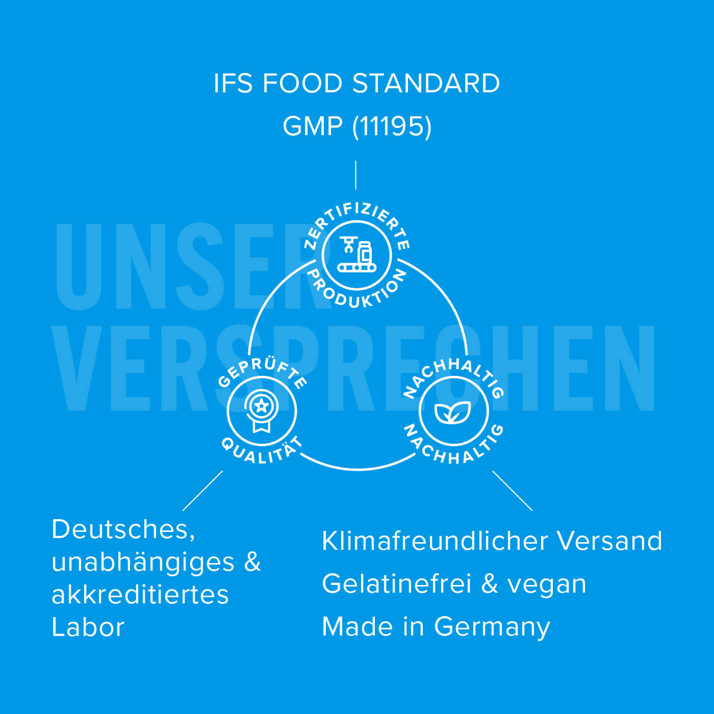 Energy Essentials – Unser Versprechen