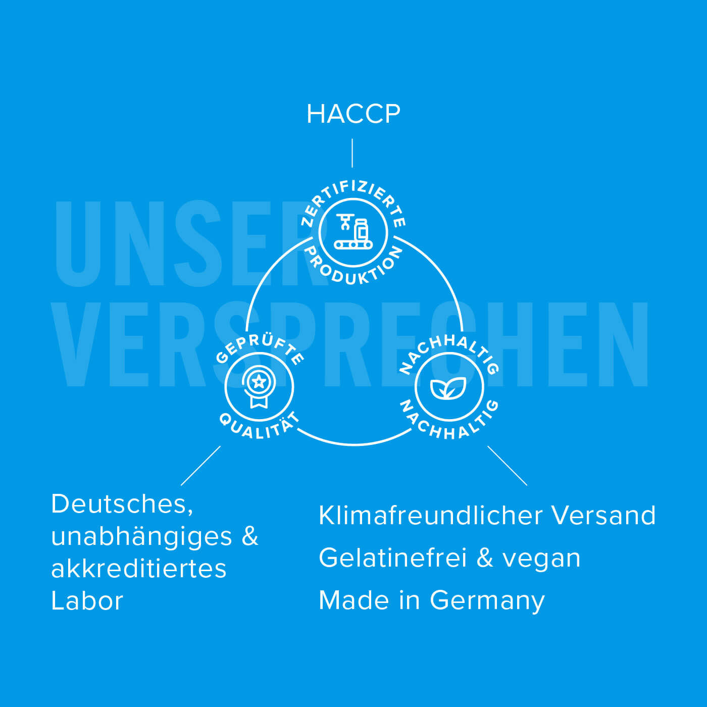 Micro Amino – Unser Versprechen